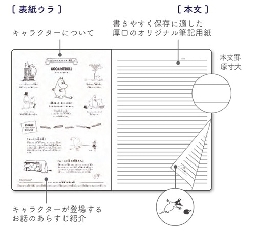 Mds Btob アピカ ノート ムーミンノート B5 ニョロニョロ Cfm01sb お店の業種からさがす 文具 雑貨の卸 仕入れサイトmdsbtob Mds Btob アピカ ノート ムーミンノート B5 ニョロニョロ Cfm01sb お店の業種からさがす 文具 雑貨の卸 仕入れサイトmdsbtob
