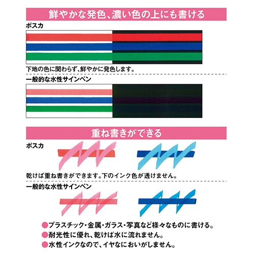 MDS BtoB 《三菱鉛筆》 水性サインペン DO!ポスカ スタンダードカラー 
