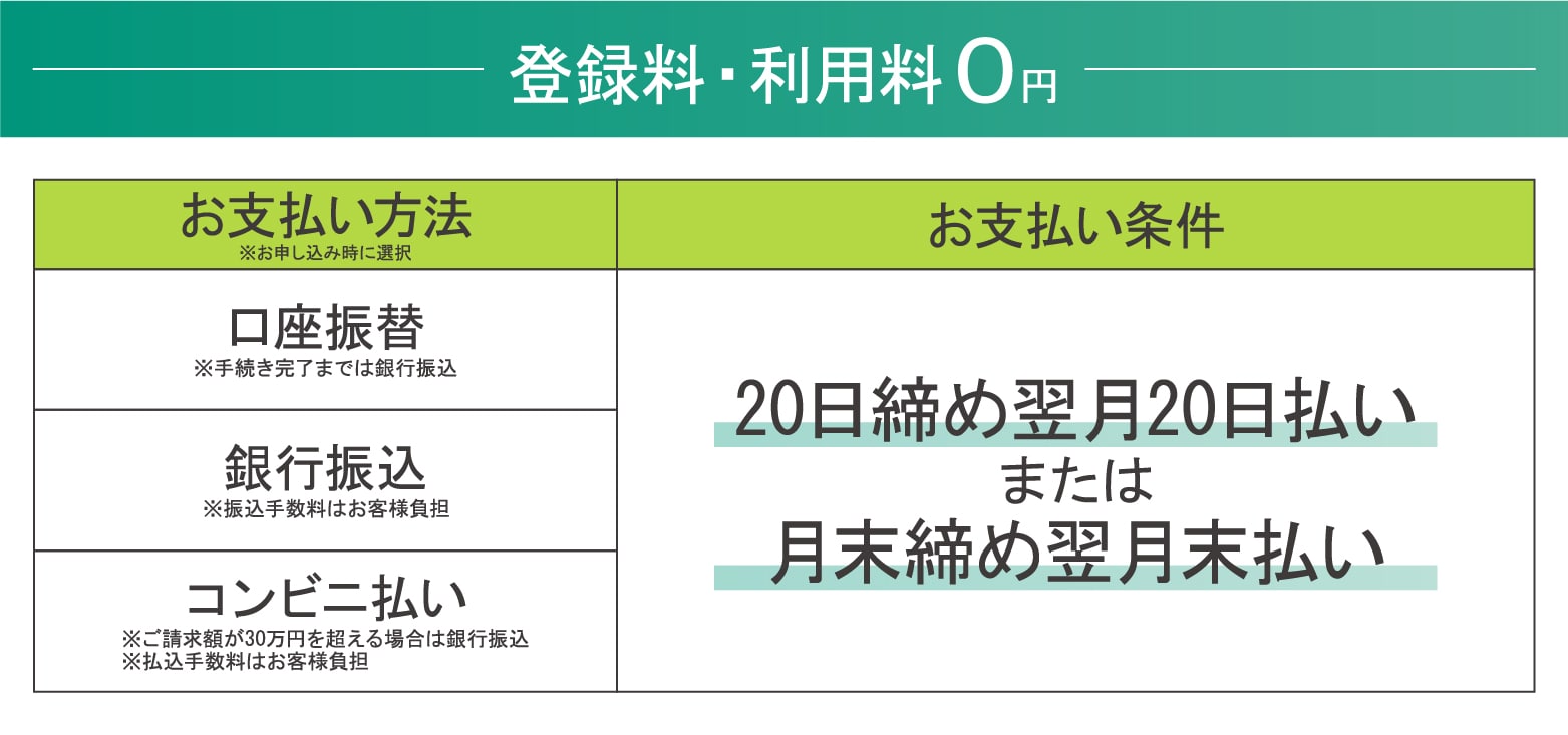 後払いサービスPaidお支払について